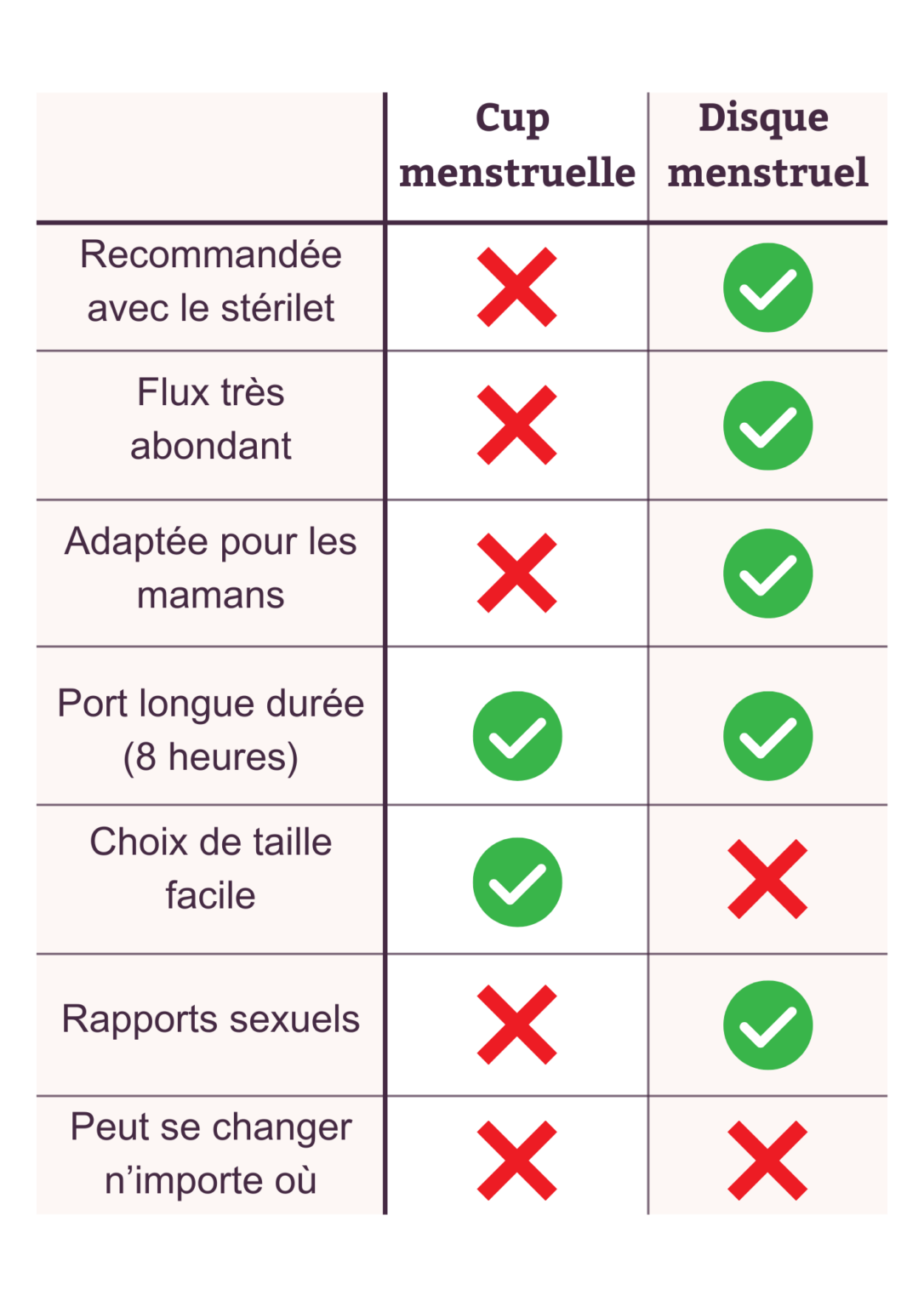 Quelles différences entre une cup et un disque menstruel — free download